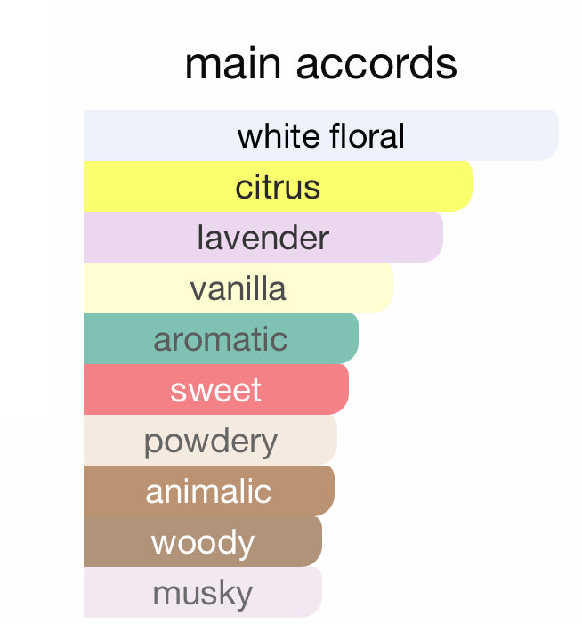 N. 122. Sublima Perfume Extract 100ml